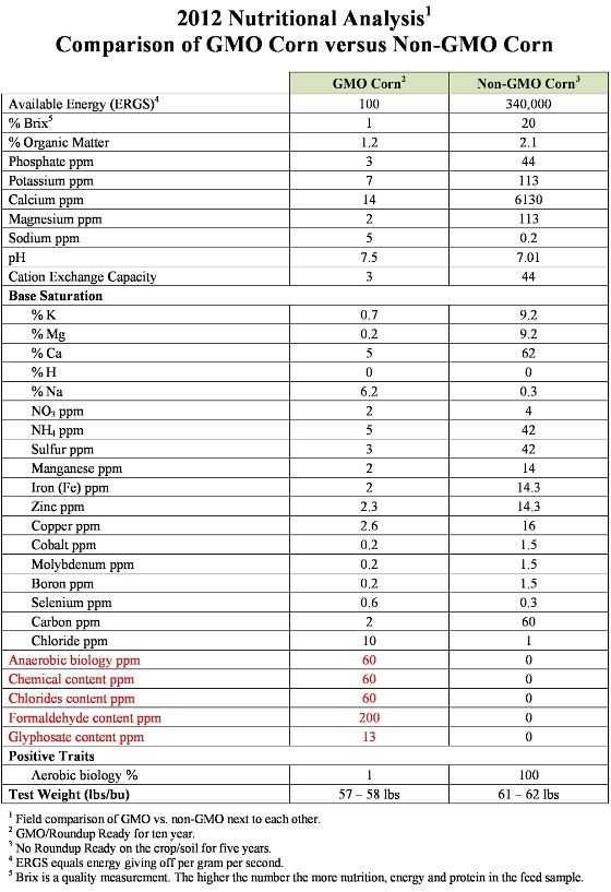 Nutrient Poor In Article Infographic